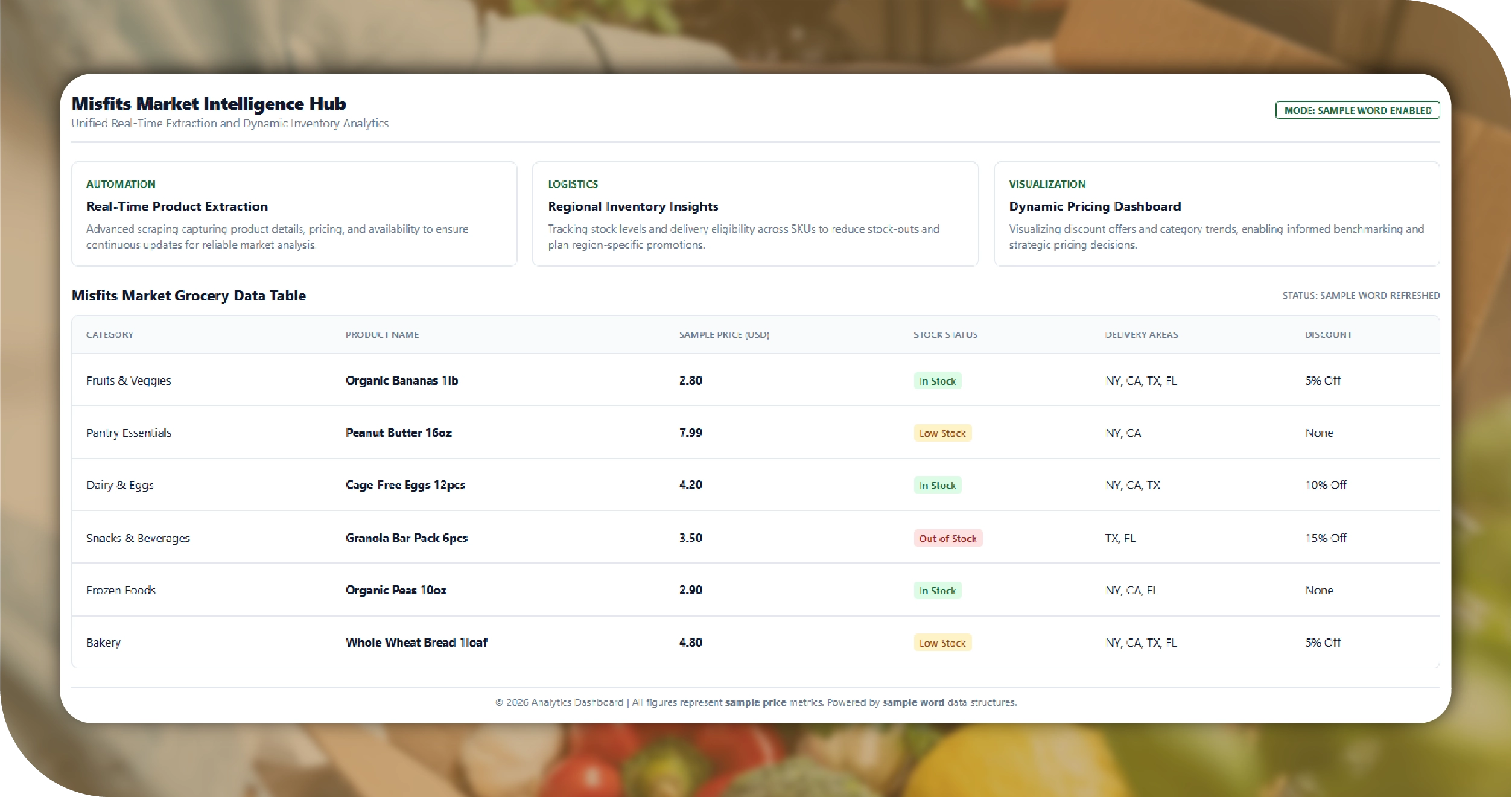 Misfits Market USA Key Solutions